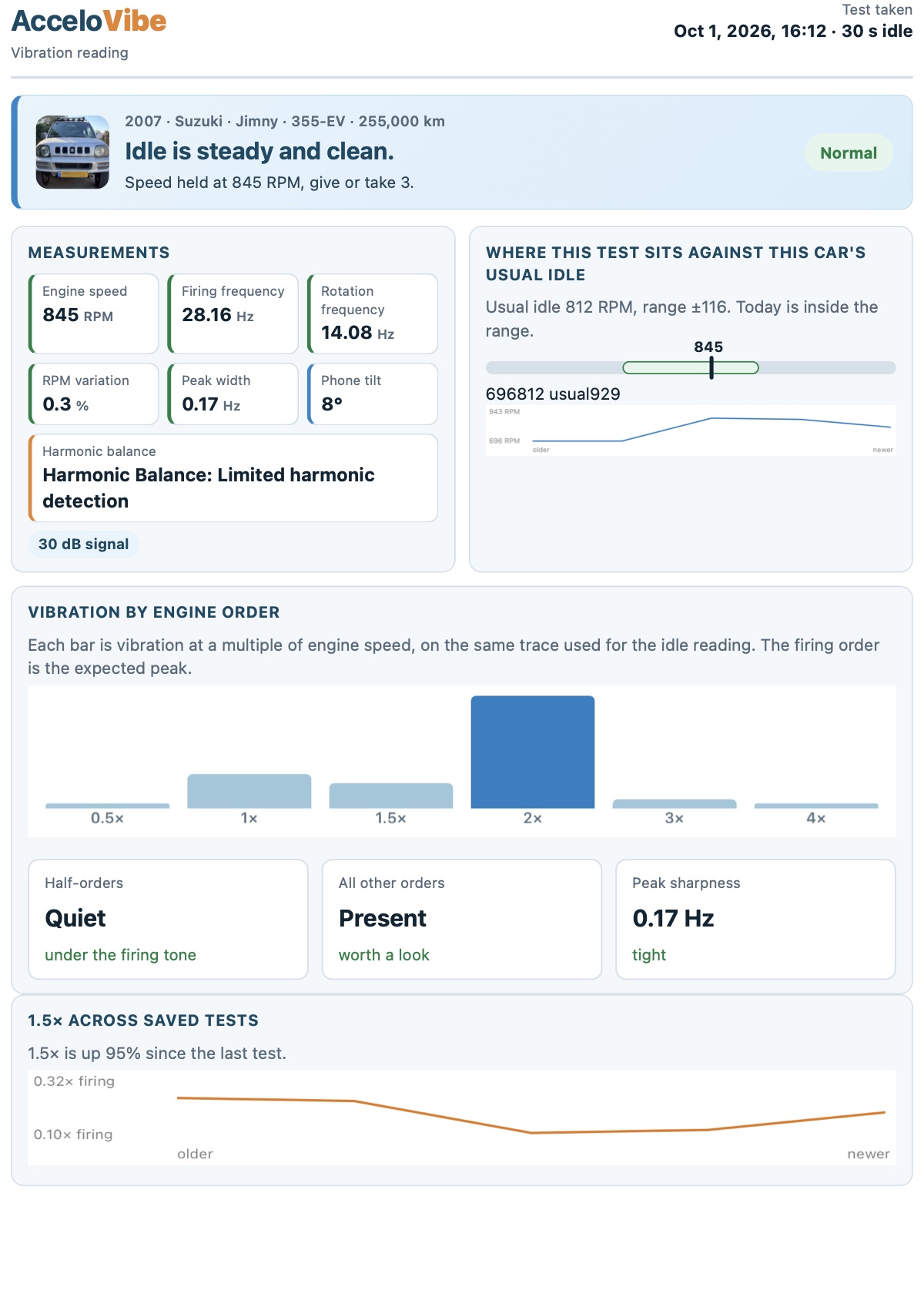 AcceloVibe report page 1: idle is steady and clean, measurements, usual idle, vibration by engine order