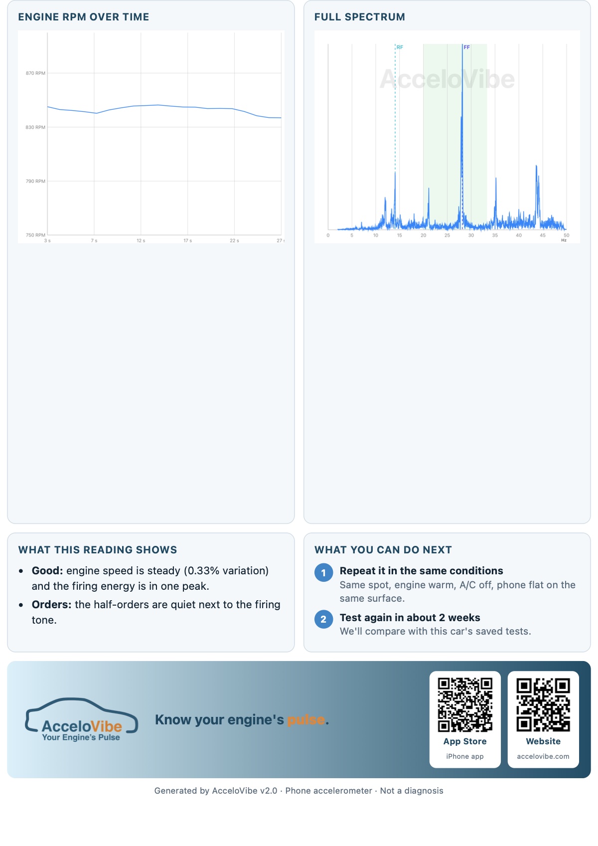 AcceloVibe report page 2: engine RPM over time, full spectrum, what this reading shows, what you can do next