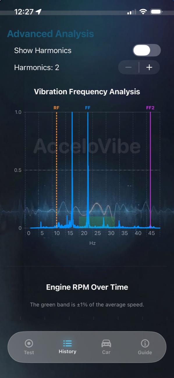 Vibration frequency analysis graph